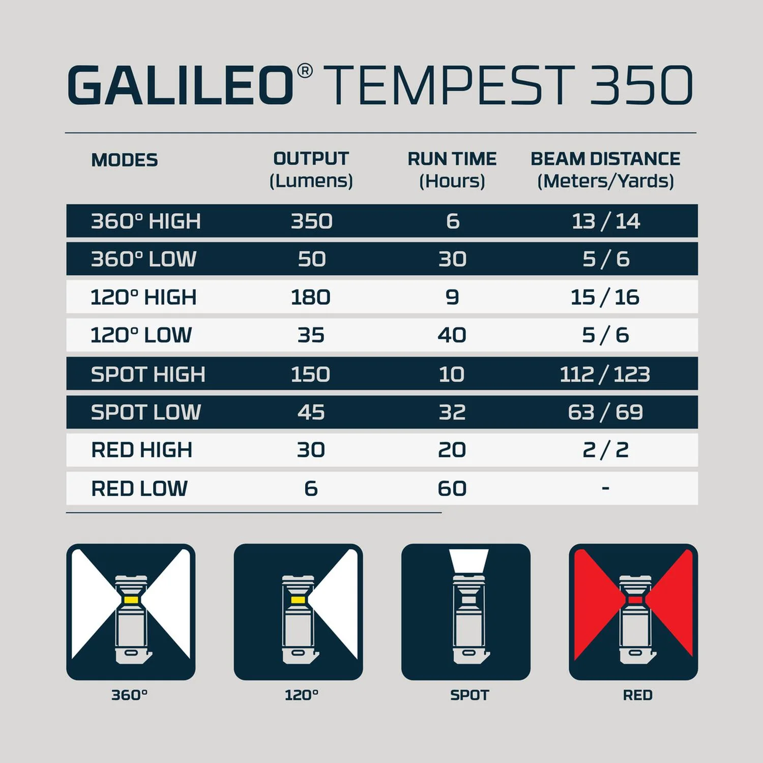 Linterna Led NEBO Galileo Tempest 350 Lúmenes - Imagen 4